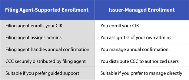 Enrollment