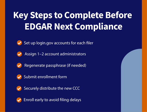 compliance checklist